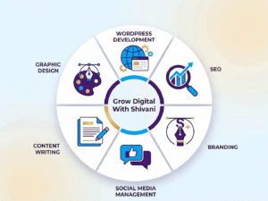 Best Digital Marketing Agency in Bangalore