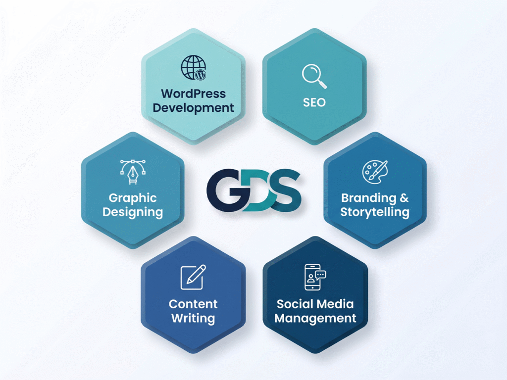 Best Digital Marketing Agency in India
